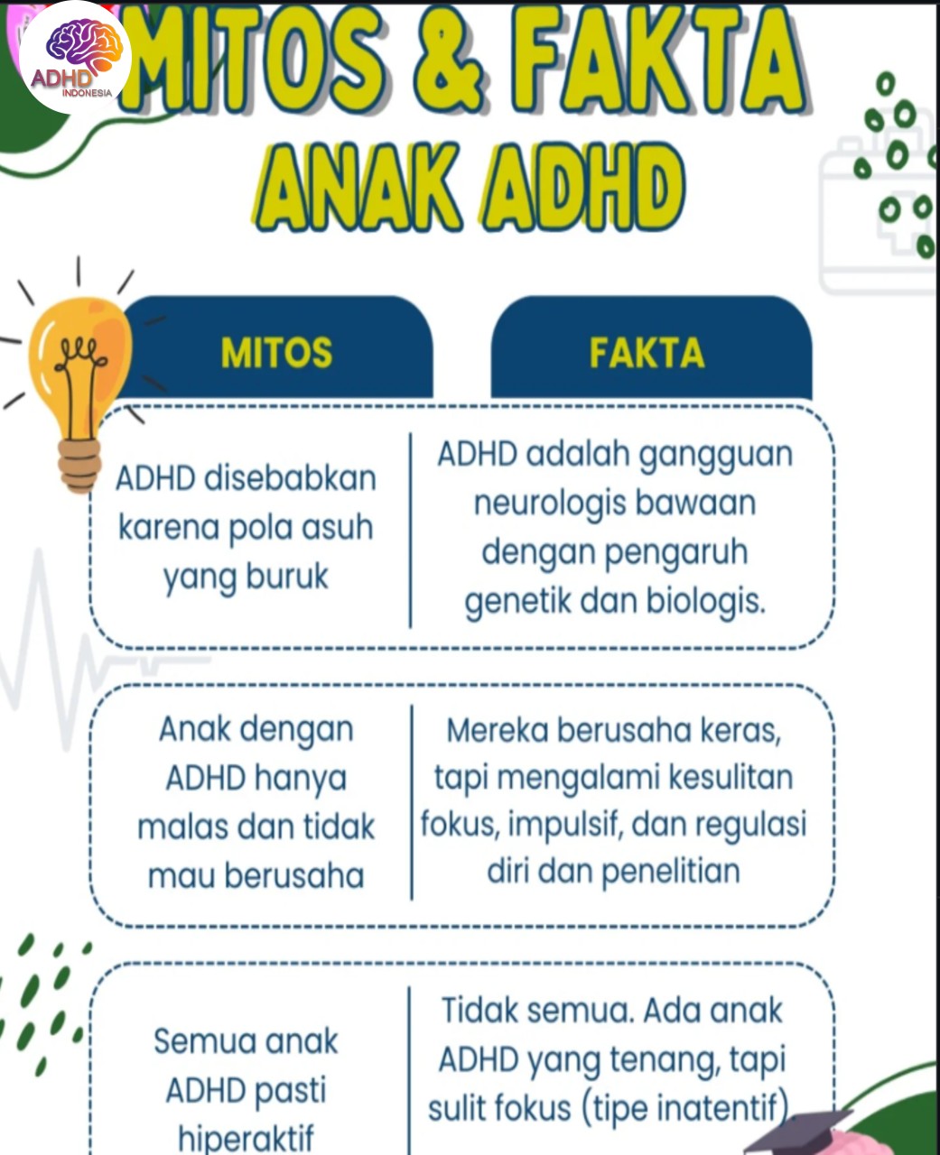 Mitos dan Fakta Seputar ADHD yang Beredar di Kota Pasuruan